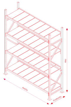 Esquema de dimensiones